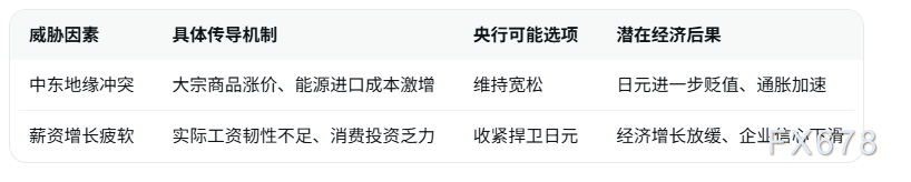  日本经济正遭遇中东地缘风险放大能源压力，薪资执行不畅抑制内需复苏，日本央行政策空间持续压缩 股票财经 日本经济正遭遇中东地缘风险放大能源压力，薪资执行不畅抑制内需复苏，日本央行政策空间持续压缩 股票财经 日本经济正遭遇中东地缘风险放大能源压力，薪资执行不畅抑制内需复苏，日本央行政策空间持续压缩 股票财经 日本经济正遭遇中东地缘风险放大能源压力，薪资执行不畅抑制内需复苏，日本央行政策空间持续压缩 股票财经