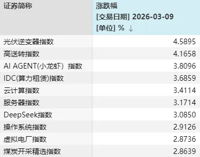 市场三次触碰关键均线,科技板块轮番领涨;适应地缘扰动,资金偏好渐趋明朗。 股票财经 市场三次触碰关键均线,科技板块轮番领涨;适应地缘扰动,资金偏好渐趋明朗。 股票财经 市场三次触碰关键均线,科技板块轮番领涨;适应地缘扰动,资金偏好渐趋明朗。 股票财经 市场三次触碰关键均线,科技板块轮番领涨;适应地缘扰动,资金偏好渐趋明朗。 股票财经 市场三次触碰关键均线,科技板块轮番领涨;适应地缘扰动,资金偏好渐趋明朗。 股票财经 市场三次触碰关键均线,科技板块轮番领涨;适应地缘扰动,资金偏好渐趋明朗。 股票财经 市场三次触碰关键均线,科技板块轮番领涨;适应地缘扰动,资金偏好渐趋明朗。 股票财经