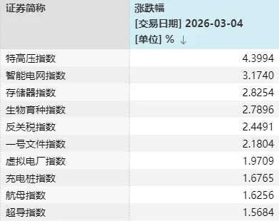 市场三次触碰关键均线,科技板块轮番领涨;适应地缘扰动,资金偏好渐趋明朗。 股票财经 市场三次触碰关键均线,科技板块轮番领涨;适应地缘扰动,资金偏好渐趋明朗。 股票财经 市场三次触碰关键均线,科技板块轮番领涨;适应地缘扰动,资金偏好渐趋明朗。 股票财经 市场三次触碰关键均线,科技板块轮番领涨;适应地缘扰动,资金偏好渐趋明朗。 股票财经 市场三次触碰关键均线,科技板块轮番领涨;适应地缘扰动,资金偏好渐趋明朗。 股票财经 市场三次触碰关键均线,科技板块轮番领涨;适应地缘扰动,资金偏好渐趋明朗。 股票财经 市场三次触碰关键均线,科技板块轮番领涨;适应地缘扰动,资金偏好渐趋明朗。 股票财经