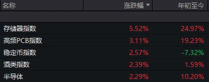 市场三次触碰关键均线,科技板块轮番领涨;适应地缘扰动,资金偏好渐趋明朗。 股票财经 市场三次触碰关键均线,科技板块轮番领涨;适应地缘扰动,资金偏好渐趋明朗。 股票财经 市场三次触碰关键均线,科技板块轮番领涨;适应地缘扰动,资金偏好渐趋明朗。 股票财经 市场三次触碰关键均线,科技板块轮番领涨;适应地缘扰动,资金偏好渐趋明朗。 股票财经 市场三次触碰关键均线,科技板块轮番领涨;适应地缘扰动,资金偏好渐趋明朗。 股票财经 市场三次触碰关键均线,科技板块轮番领涨;适应地缘扰动,资金偏好渐趋明朗。 股票财经 市场三次触碰关键均线,科技板块轮番领涨;适应地缘扰动,资金偏好渐趋明朗。 股票财经