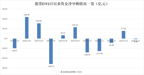 市场反弹之际,股票ETF资金转向谨慎;获利回吐迹象显现,两大方向持续吸引关注。 股票财经 市场反弹之际,股票ETF资金转向谨慎;获利回吐迹象显现,两大方向持续吸引关注。 股票财经 市场反弹之际,股票ETF资金转向谨慎;获利回吐迹象显现,两大方向持续吸引关注。 股票财经 市场反弹之际,股票ETF资金转向谨慎;获利回吐迹象显现,两大方向持续吸引关注。 股票财经
