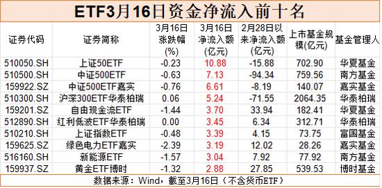 市场反弹之际,股票ETF资金转向谨慎;获利回吐迹象显现,两大方向持续吸引关注。 股票财经 市场反弹之际,股票ETF资金转向谨慎;获利回吐迹象显现,两大方向持续吸引关注。 股票财经 市场反弹之际,股票ETF资金转向谨慎;获利回吐迹象显现,两大方向持续吸引关注。 股票财经 市场反弹之际,股票ETF资金转向谨慎;获利回吐迹象显现,两大方向持续吸引关注。 股票财经