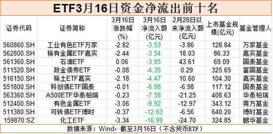 市场反弹之际,股票ETF资金转向谨慎;获利回吐迹象显现,两大方向持续吸引关注。 股票财经 市场反弹之际,股票ETF资金转向谨慎;获利回吐迹象显现,两大方向持续吸引关注。 股票财经 市场反弹之际,股票ETF资金转向谨慎;获利回吐迹象显现,两大方向持续吸引关注。 股票财经 市场反弹之际,股票ETF资金转向谨慎;获利回吐迹象显现,两大方向持续吸引关注。 股票财经