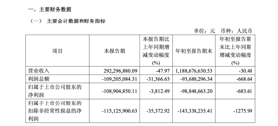 柯利达装饰陷信息披露风波,董事长顾益明接受调查;业绩低迷下,股权转让引热议。 企业服务