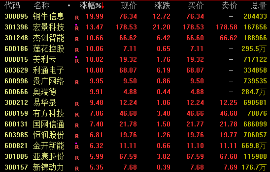 全球市场震荡加剧,能源冲突推升避险情绪。 股票财经 全球市场震荡加剧,能源冲突推升避险情绪。 股票财经