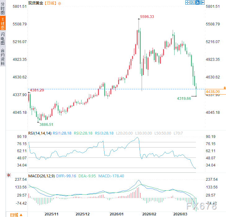 乌克兰和平磋商美方介入,国际黄金价格面临考验;多方因素交织影响市场走势。 新闻 乌克兰和平磋商美方介入,国际黄金价格面临考验;多方因素交织影响市场走势。 新闻
