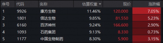  港股医药板块强势反弹；龙头企业年报业绩亮眼；创新药产业链迎来积极信号。 股票财经 港股医药板块强势反弹；龙头企业年报业绩亮眼；创新药产业链迎来积极信号。 股票财经 港股医药板块强势反弹；龙头企业年报业绩亮眼；创新药产业链迎来积极信号。 股票财经