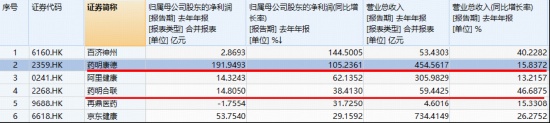  港股医药板块强势反弹；龙头企业年报业绩亮眼；创新药产业链迎来积极信号。 股票财经 港股医药板块强势反弹；龙头企业年报业绩亮眼；创新药产业链迎来积极信号。 股票财经 港股医药板块强势反弹；龙头企业年报业绩亮眼；创新药产业链迎来积极信号。 股票财经