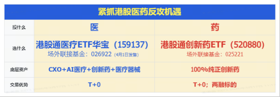  港股医药板块强势反弹；龙头企业年报业绩亮眼；创新药产业链迎来积极信号。 股票财经 港股医药板块强势反弹；龙头企业年报业绩亮眼；创新药产业链迎来积极信号。 股票财经 港股医药板块强势反弹；龙头企业年报业绩亮眼；创新药产业链迎来积极信号。 股票财经