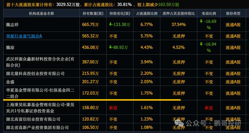市场情绪修复显著；社保重仓个股表现突出；资金关注三大领域配置价值。