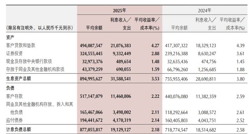 周期磨砺中的价值重塑:城商行穿越低谷的稳健进阶之道 股票财经 周期磨砺中的价值重塑:城商行穿越低谷的稳健进阶之道 股票财经