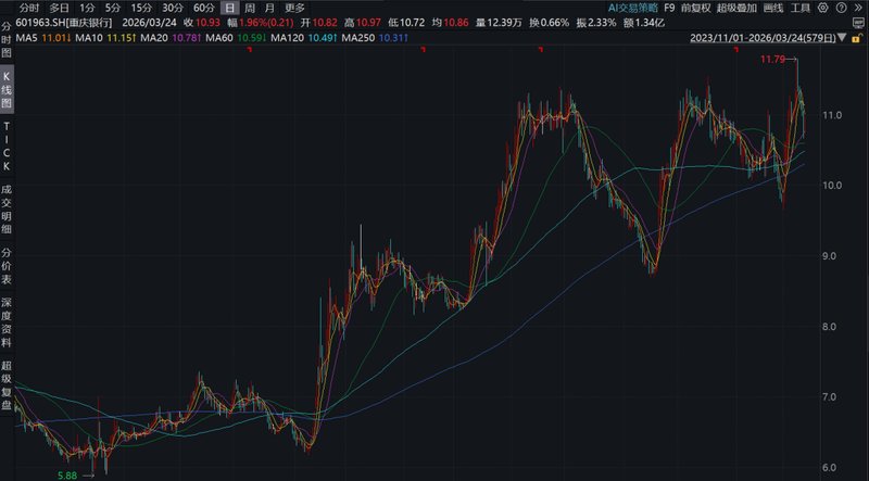 周期磨砺中的价值重塑:城商行穿越低谷的稳健进阶之道 股票财经 周期磨砺中的价值重塑:城商行穿越低谷的稳健进阶之道 股票财经