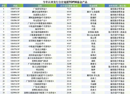 繁花落尽后的冷思考:头部基金规模狂飙背后的行业隐忧 股票财经 繁花落尽后的冷思考:头部基金规模狂飙背后的行业隐忧 股票财经 繁花落尽后的冷思考:头部基金规模狂飙背后的行业隐忧 股票财经 繁花落尽后的冷思考:头部基金规模狂飙背后的行业隐忧 股票财经 繁花落尽后的冷思考:头部基金规模狂飙背后的行业隐忧 股票财经