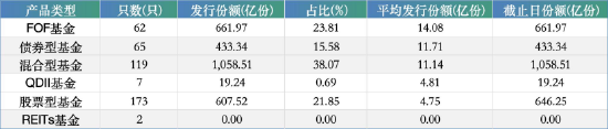 繁花落尽后的冷思考:头部基金规模狂飙背后的行业隐忧 股票财经 繁花落尽后的冷思考:头部基金规模狂飙背后的行业隐忧 股票财经 繁花落尽后的冷思考:头部基金规模狂飙背后的行业隐忧 股票财经 繁花落尽后的冷思考:头部基金规模狂飙背后的行业隐忧 股票财经 繁花落尽后的冷思考:头部基金规模狂飙背后的行业隐忧 股票财经