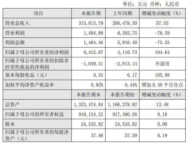 持股大户频繁套现背后的焦虑:如何在行业震荡中稳住投资心态? 股票财经 持股大户频繁套现背后的焦虑:如何在行业震荡中稳住投资心态? 股票财经 持股大户频繁套现背后的焦虑:如何在行业震荡中稳住投资心态? 股票财经