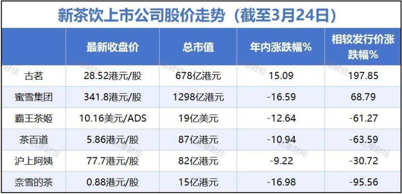 【增长焦虑与战略迷局】新茶饮品牌在存量博弈中的突围路径 情感心理 【增长焦虑与战略迷局】新茶饮品牌在存量博弈中的突围路径 情感心理