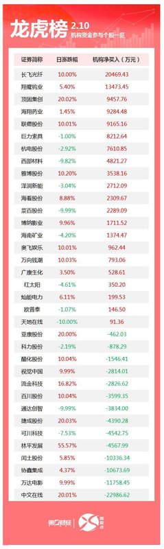  投资迷局里的那声叹息：看懂机构动向，不做被割的韭菜 股票财经 投资迷局里的那声叹息：看懂机构动向，不做被割的韭菜 股票财经 投资迷局里的那声叹息：看懂机构动向，不做被割的韭菜 股票财经 投资迷局里的那声叹息：看懂机构动向，不做被割的韭菜 股票财经 投资迷局里的那声叹息：看懂机构动向，不做被割的韭菜 股票财经 投资迷局里的那声叹息：看懂机构动向，不做被割的韭菜 股票财经
