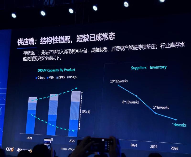 三星电子中国业务告别消费终端?战略重心向半导体倾斜的深层逻辑 IT技术 三星电子中国业务告别消费终端?战略重心向半导体倾斜的深层逻辑 IT技术 三星电子中国业务告别消费终端?战略重心向半导体倾斜的深层逻辑 IT技术 三星电子中国业务告别消费终端?战略重心向半导体倾斜的深层逻辑 IT技术