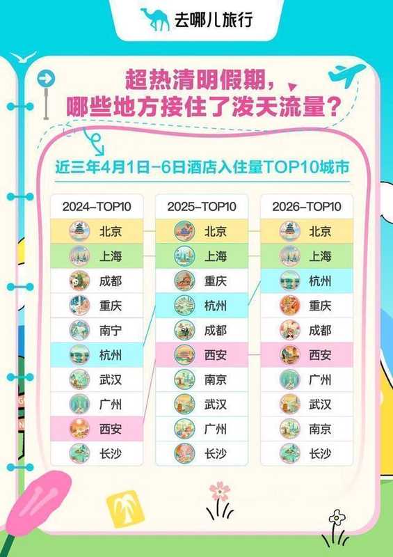 数据透视2026春假旅游市场:从流量爆发到结构性升级的深层逻辑 文化旅游 数据透视2026春假旅游市场:从流量爆发到结构性升级的深层逻辑 文化旅游