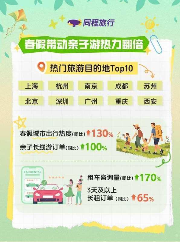 数据透视2026春假旅游市场:从流量爆发到结构性升级的深层逻辑 文化旅游 数据透视2026春假旅游市场:从流量爆发到结构性升级的深层逻辑 文化旅游