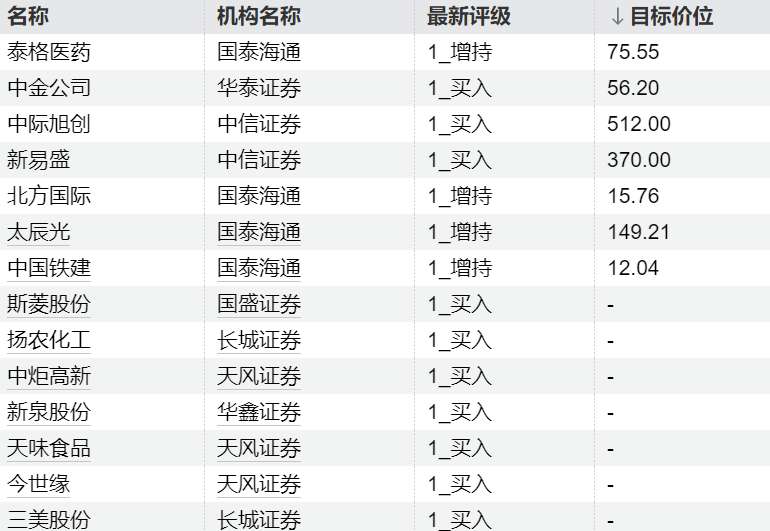 【深度拆解】智能交通赛道:三大核心标的深度技术壁垒与机构持仓逻辑 股票财经 【深度拆解】智能交通赛道:三大核心标的深度技术壁垒与机构持仓逻辑 股票财经