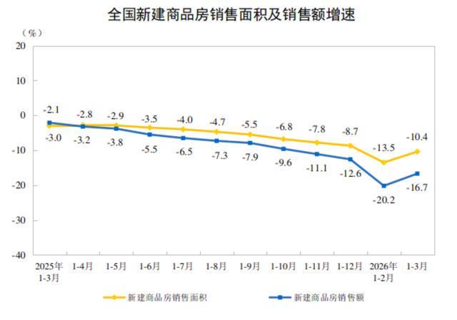 从51个月连涨到首次回落:楼市库存拐点的数据逻辑与深层动因 房产家居