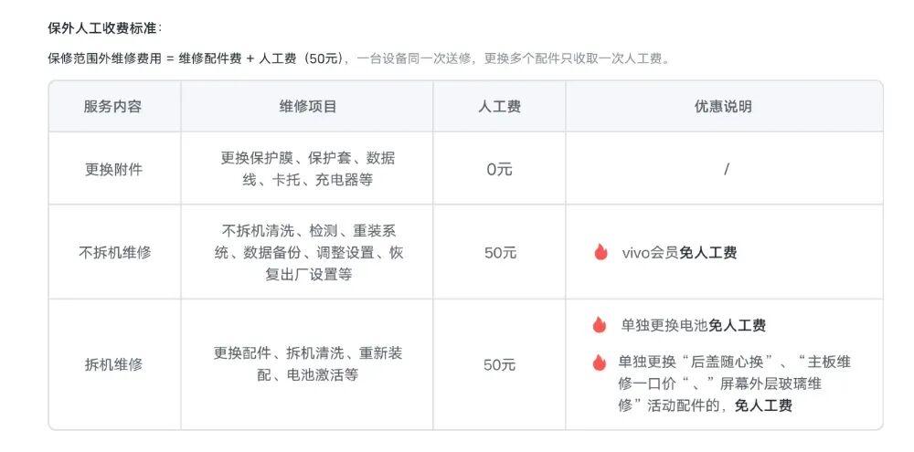 vivo X300系列维修备件体系深度解析:配件价格背后的产品逻辑 手机评测