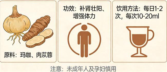  出差党的无奈：旅途疲惫、应酬乏力、身体被掏空？别慌，有人找到了解法 健康养生