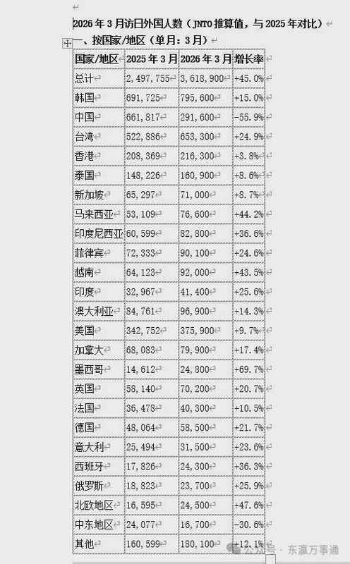 访日游客市场结构性变化:中国人数据断崖下跌的多维归因 新闻