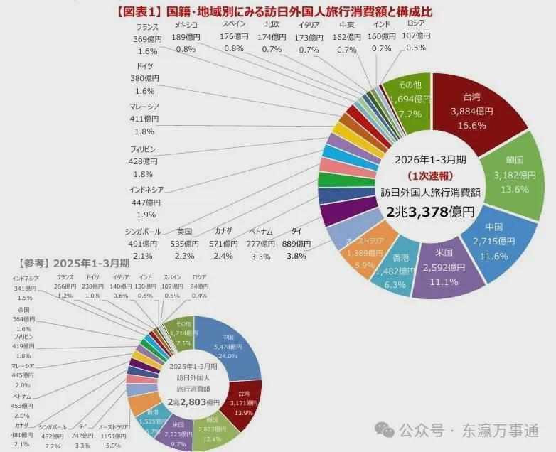 访日游客市场结构性变化:中国人数据断崖下跌的多维归因 新闻